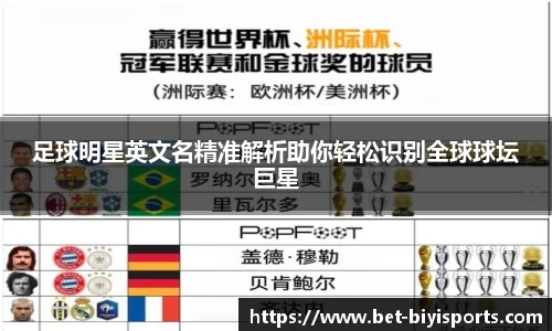 足球明星英文名精准解析助你轻松识别全球球坛巨星